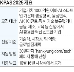 AI 강국 주도할 미래 'AX 유니콘' 찾는다