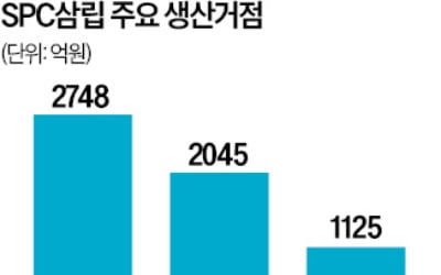 SPC 공급 중단에…롯데리아·노브랜드 빵 부족 사태