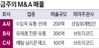 매출 200억 수입육 유통·판매사 매물로