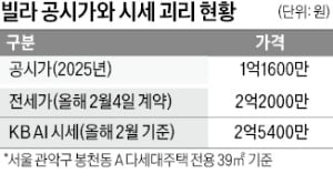 단기등록임대 부활에도…빌라 집주인 '시큰둥'