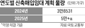 '공사비 연동제'의 역설…PF 대출 막힌 신축매입