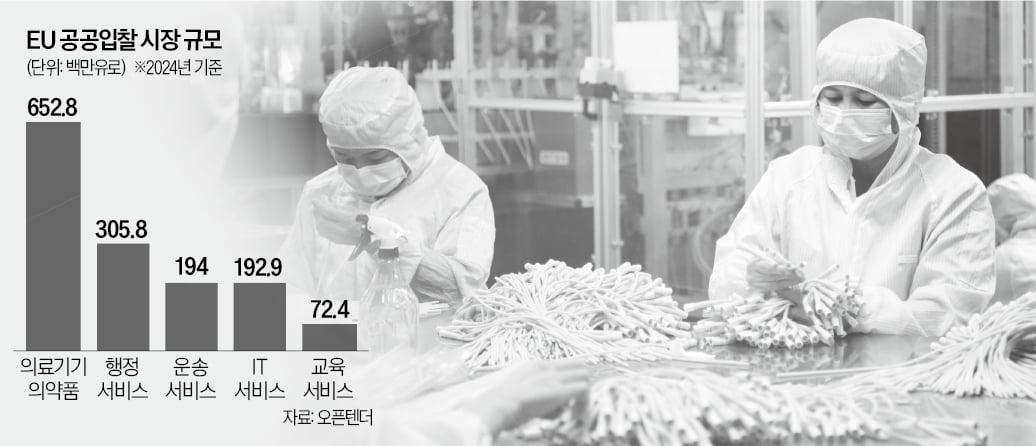 유럽산 차별에 뿔난 EU…의료기기 입찰서 中 뺀다
