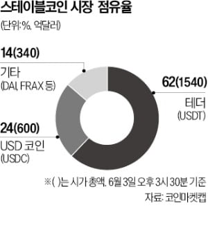 스테이블토토사이트 레드룸 수요 급증…'서클' 공모가 높인다