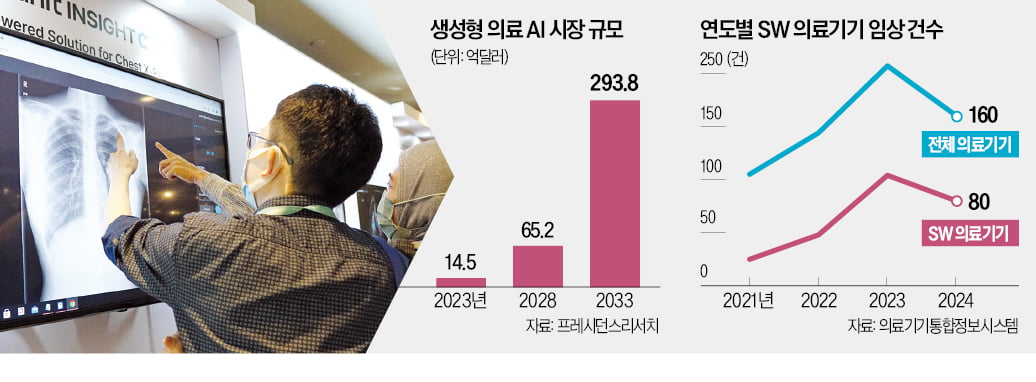 글로벌 제약사 타고 날아오르는 'K의료 AI'