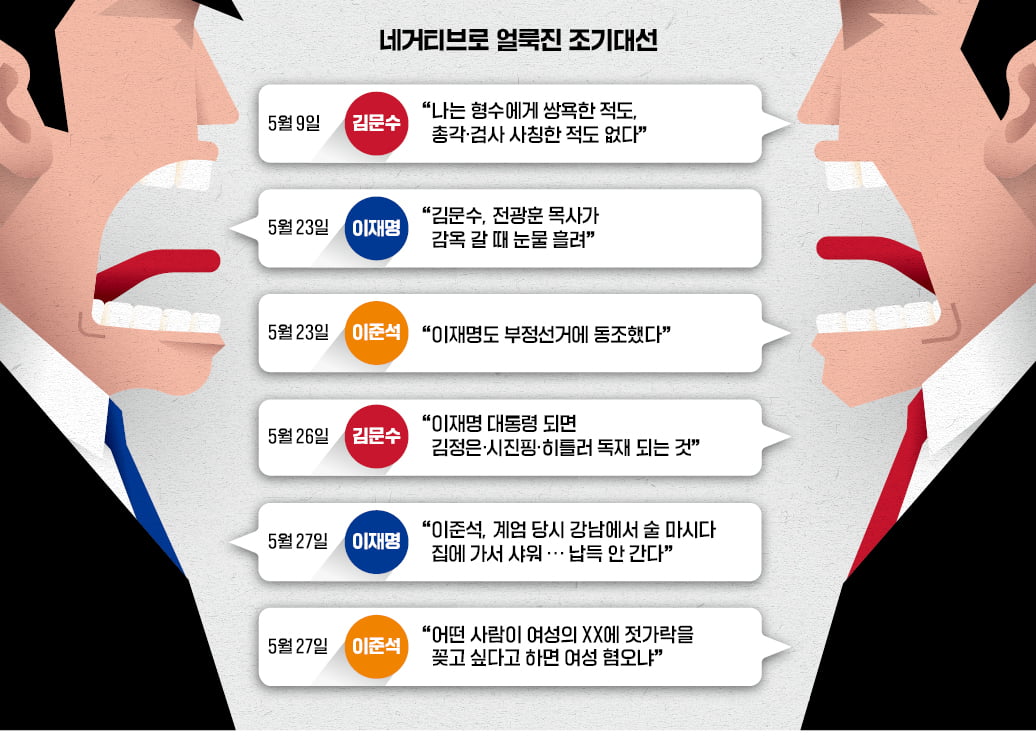 정책·공약은 없고 흠집내기 난무…품격 잃은 '네거티브 토토사이트 운영자 검거'