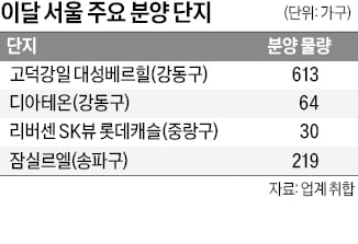 오랜만에 서울 '알짜 분양'…대선 이후 sky 토토사이트 잇따른다