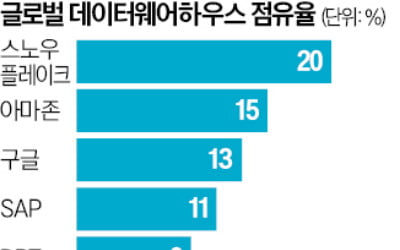 "말만하면 AI가 데이터 분석…기업 데이터 분석팀 사라질 것"