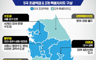 기업 끌어들여 거점 도시 육성…서울대 10개 만든다