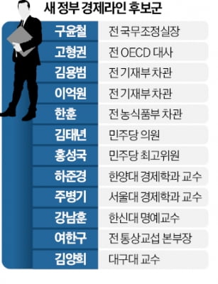 정책실장 1순위 이한주…경제부총리 구윤철·김용범·김태년 물망