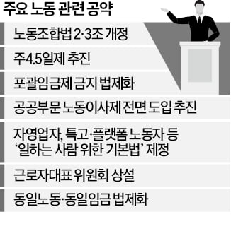 '노동계 숙원' 노란봉투법·정년 연장 추진