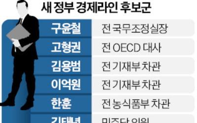 '1기 경제팀' 관료 출신 중용될 듯…구윤철·김용범·이억원 물망