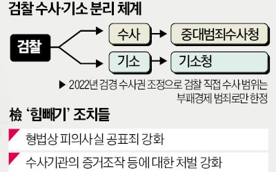 검수완박 시즌 2 … 檢은 기소청 전환·중수청이 부패 수사