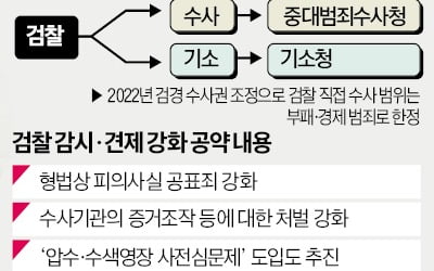 검수완박 시즌 2…檢은 기소청 전환·중수청이 부패 수사