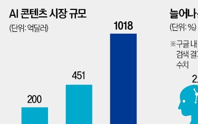 AI가 쓰고 인간이 다듬는 '하이브리드 콘텐츠' 논란