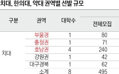 [2026학년도 대입 전략] 올 26개 의대 지역인재 선발, 59%까지 확대, 1215명 규모…지방권 학생들에겐 '기회'
