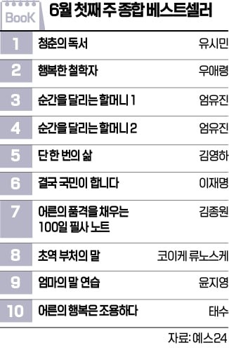 [책마을] 우애령·엄유진 母女 작가 책 '유퀴즈' 출연으로 역주행 인기