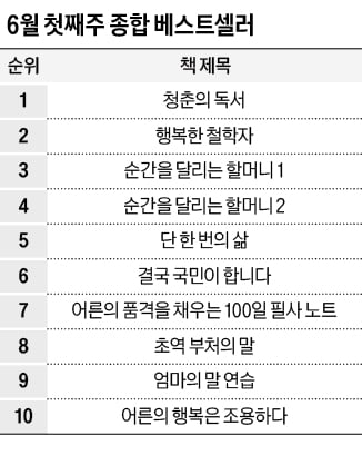 [홍순철의 글로벌 북 트렌드] 신념과 규율이 당신의 인격을 결정한다