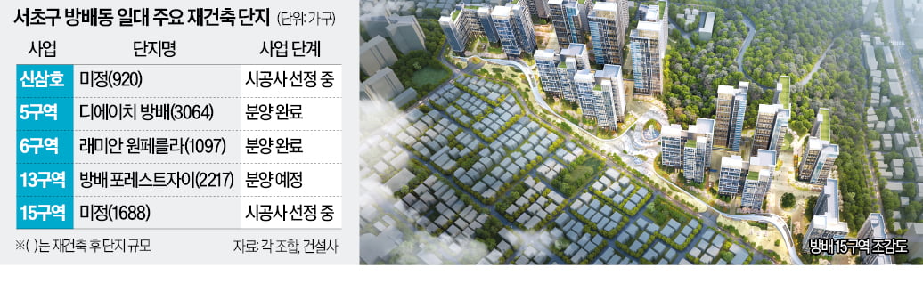 방배15·신삼호 시공사 선정…방배 재건축 '속도'