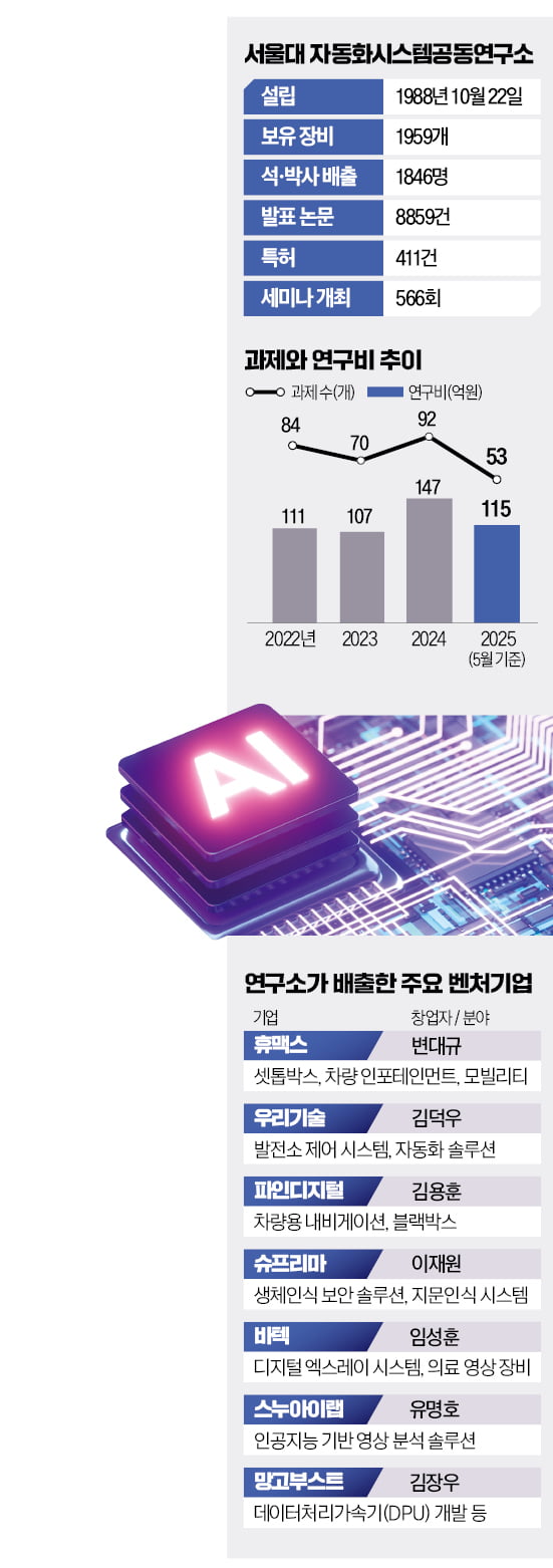 휴맥스·슈프리마·우리기술·바텍…벤처 37곳 배출한 '창업사관학교'