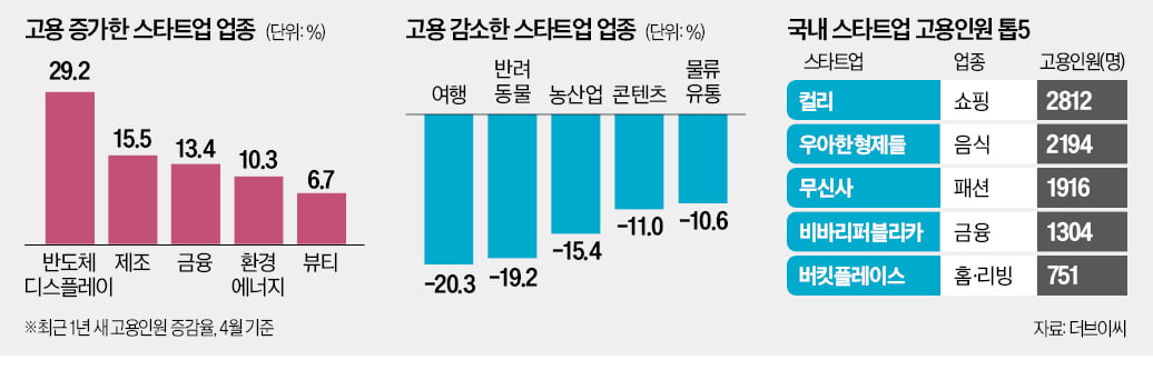 덩치 커지는 '반도체 딥테크' 스타트업 - 뉴스 썸네일 이미지