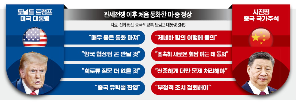 美中 갈등 숨고르기…'동상이몽'에 언제든 재격화할 수도