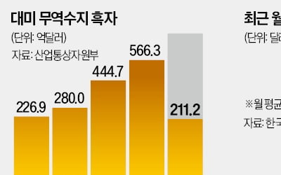 美, 韓 '환율 관찰국' 재지정…국민연금의 외환개입 경고