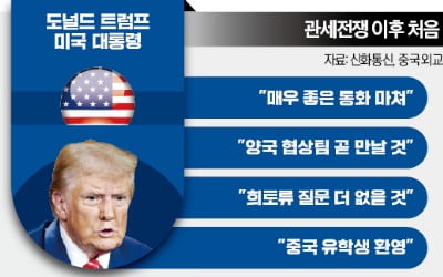 트럼프, 시진핑과 90분 통화…"희토류 문제 곧 해결"