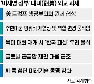 5개월 만에 韓美 정상 대화채널 복원…관세·방위비 협상 물꼬 트나