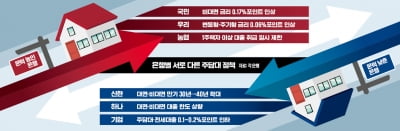 7월 전 대출 받는 게 유리?…은행 가기 전 'DSR 셀프 체크'를
