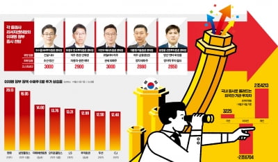 "슈퍼 개미의 꿈, 지·금 집중하세요"