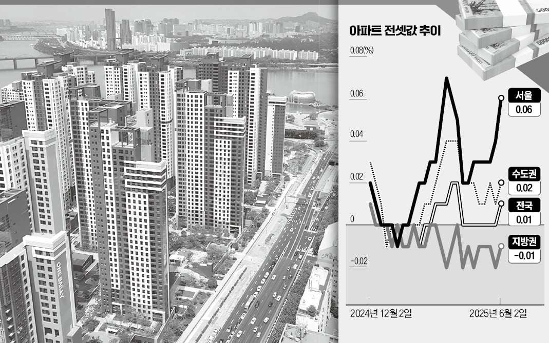 "한달 만에 1억 뛰었다"…서울 전셋값 신고가 행진
