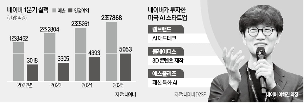 '네이버 망할 것 같다' 했지만 결국…창업 이후 첫 '깜짝 베팅'