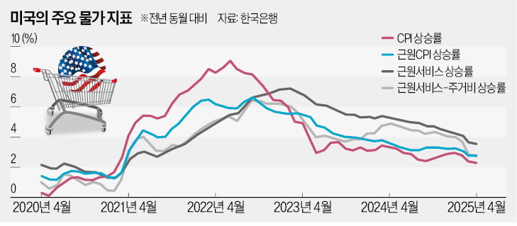 트럼프는 관세정책 리모델링 중…'스텔스 양적완화'도 관심 [한상춘의 국제경제 읽기] 