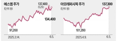 "韓中관계 해빙 온다"…최대 수혜주는 엔터·콘텐츠·화장품株