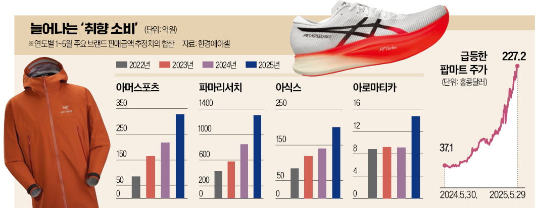 명품은 고꾸라지는데…"너무 잘 팔려" 난리난 제품이 