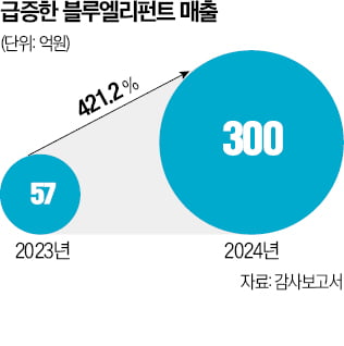 '제 2의 젠틀몬스터 떴다'…"한국가면 꼭 사야해" 인기 폭발