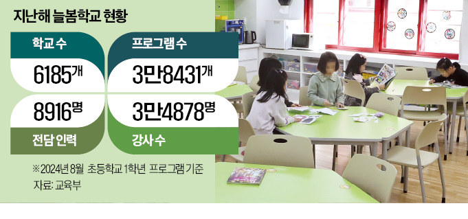 도마 오른 늘봄학교 강사…"종교·이념 편향 검증 어려워"
