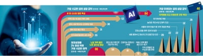 "성장 위해 재정 확대" 53%…우려 공약 1위 '지역화폐 국고 지원'