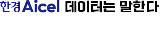 中 '팝마트'의 진격…국내 매출 1년새 5배 급증