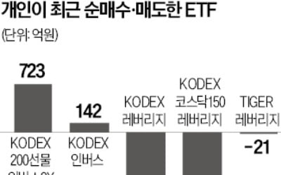 '삼천피 간다' 외국인은 싹쓸이하는데…개미들 "못 믿어"