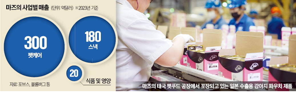 사탕 만들던 토르가즘 토토사이트, 펫 케어 세계 1위로 변신