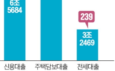 대출 갈아타기 2년…34만명이 평균 168만원 이자 아꼈다