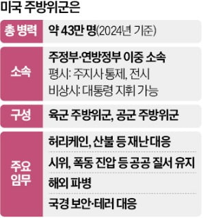트럼프 '州방위군 투입' 권한남용 논란…토토사이트 결집 노리나