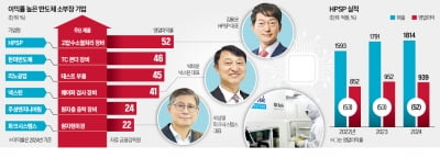 'TSMC·SK하이닉스'에 뒤지지 않아…한국의 '슈퍼을' 어디?