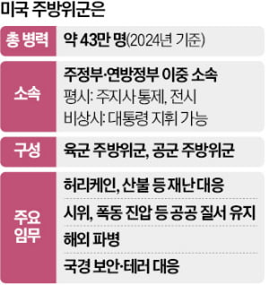 트럼프 '州방위군 투입' 권한남용 논란…지지층 결집 노리나 [영상] 