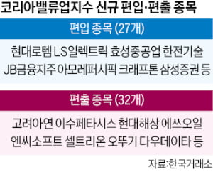 밸류업 1년…금융주 25% 오르고 자사주 매입은 두 배 늘어