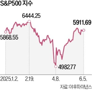 상승세로 돌아선 美증시, 낙관론 다시 확산
