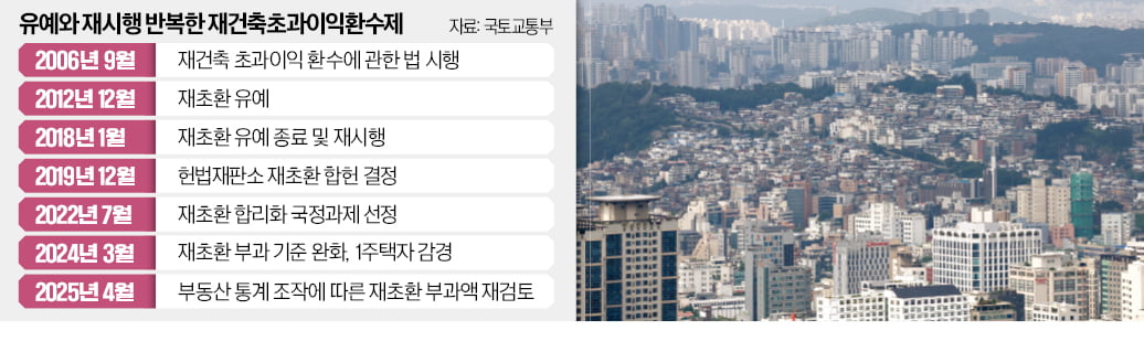 주택 부족한데…'재초환'에 발목잡힌 조합들