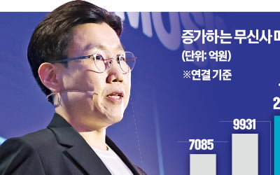 "해외 거래액 3兆로"…무신사, K패션 영토 확장