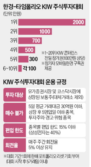 황성환 타임폴리오자산운용 대표(오른쪽)가 10일 서울 여의도동 타임폴리오자산운용 본사에서 딜링룸을 점검하고 있다. ‘한경-타임폴리오 KIW 주식투자대회’에서 인턴십 프로그램에 합격한 참가자들은 이곳에서 펀드매니저와 교류하며 기업 탐방, 기초세미나 등을 체험할 수 있다.  최혁 기자
